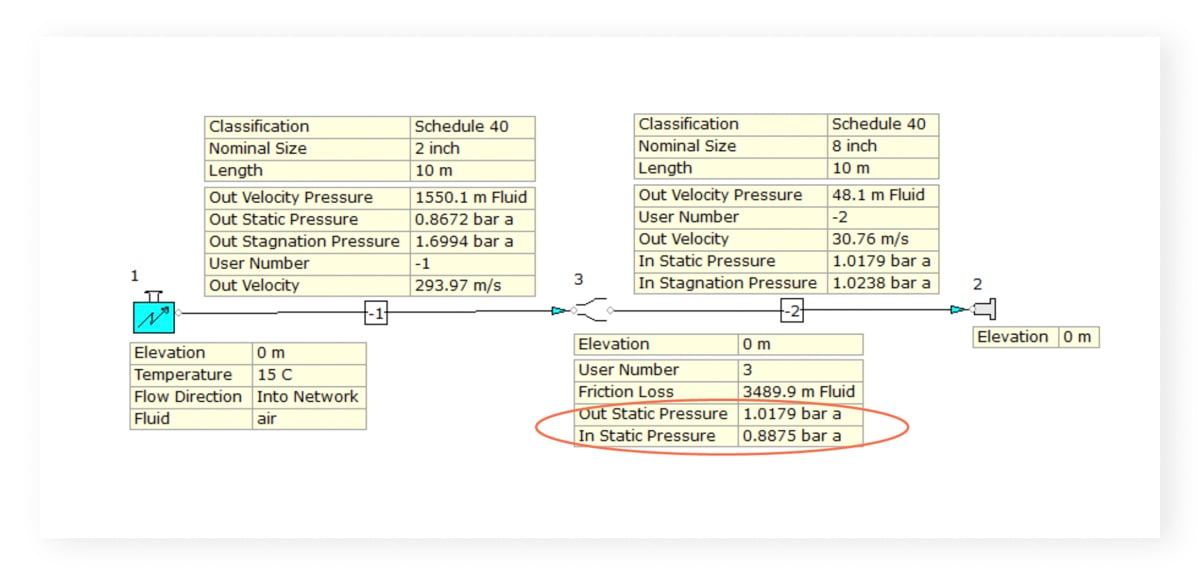 Calculated Sample System Hydraulic Model