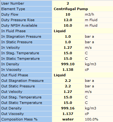 Figure 4.1.2 Automatically Sized Pump Results.