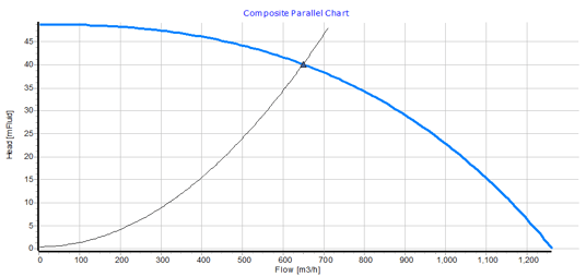 Figure 5a