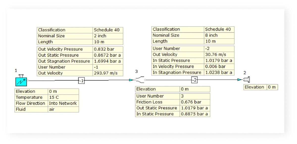 Sample System Hydraulic Model