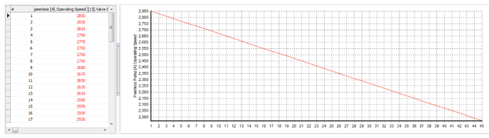 Pump Performance Curve.