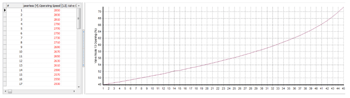 Valve 13 Performance Curve