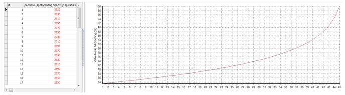 Valve 14 Performance Curve.