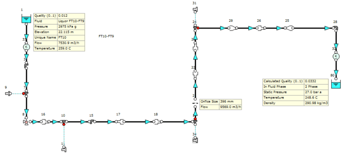 Digestion & Flash Tank System.