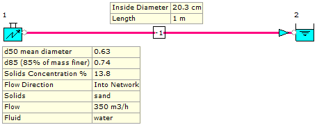 Figure 70. FluidFlow Model