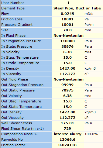 Figure 61. FluidFlow Results