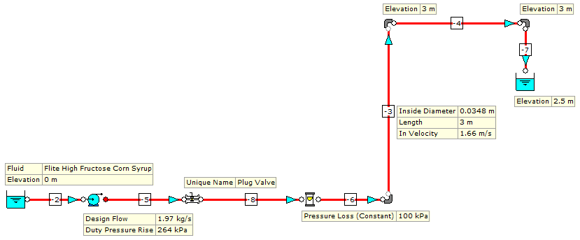 Figure 62. FluidFlow Model