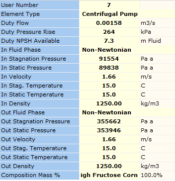Figure 63. FluidFlow Results