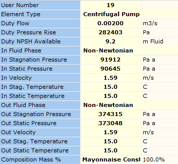 Figure 65. FluidFlow Results