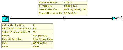 Figure 66. FluidFlow Model