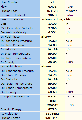 Figure 67. FluidFlow Results
