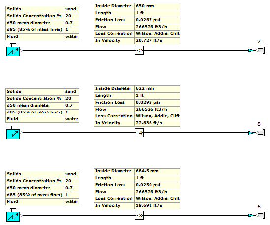 Figure 68. FluidFlow Model