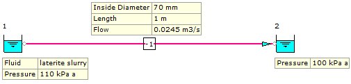 Figure 60. FluidFlow Model