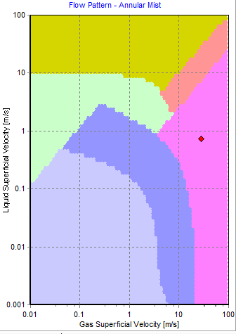 Figure 55. FluidFlow Flow Pattern Map