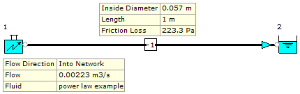 Figure 56. FluidFlow Model