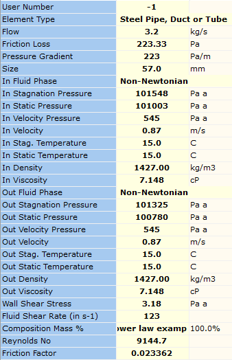 Figure 57. FluidFlow Results