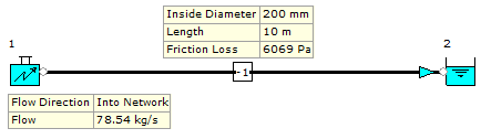 Figure 58. FluidFlow Model