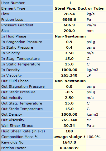 Figure 59. FluidFlow Results