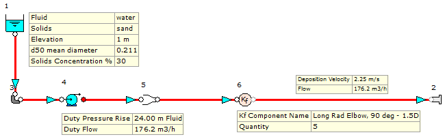 Figure 72. FluidFlow Model