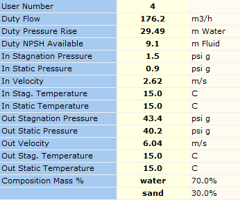 Figure 73. FluidFlow Results