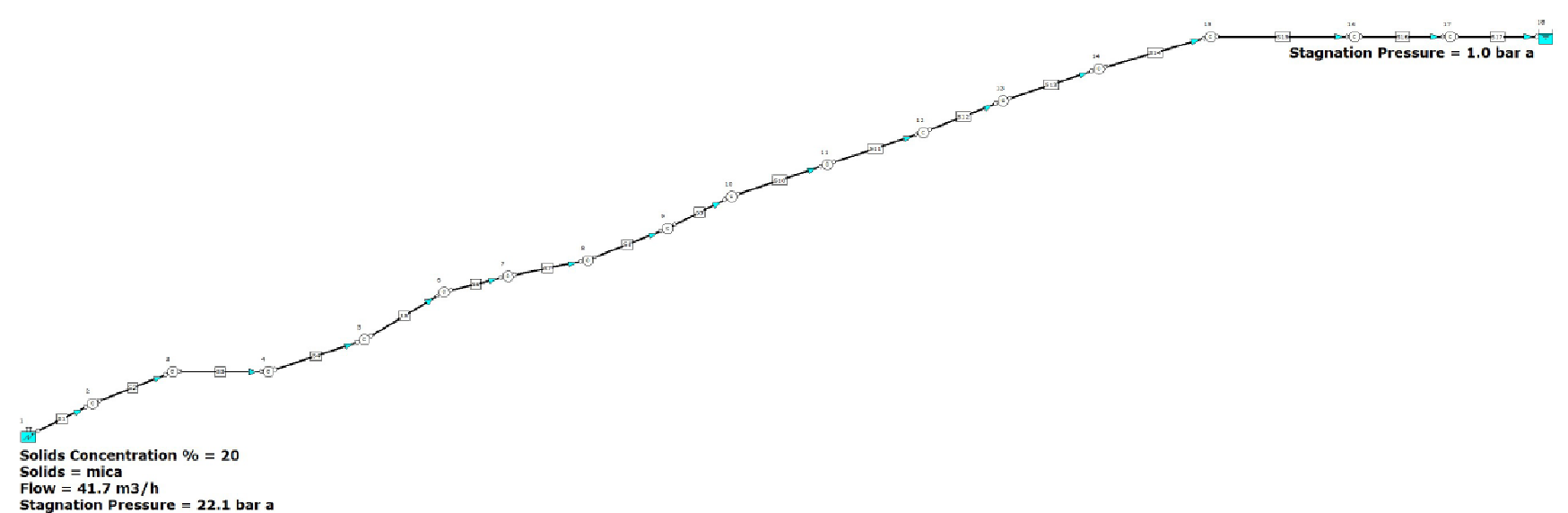 Figure 74. FluidFlow Model