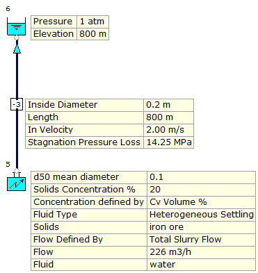 Figure 75. FluidFlow Model