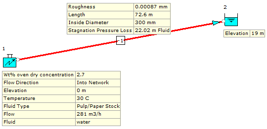 Figure 77. FluidFlow Model