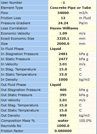 Figure 20. Calculated Results