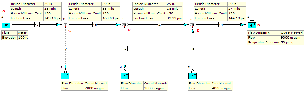 Figure 21. FluidFlow Model