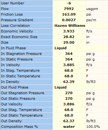 Figure 22. Calculated Results