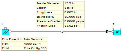 Figure 24. FluidFlow Model
