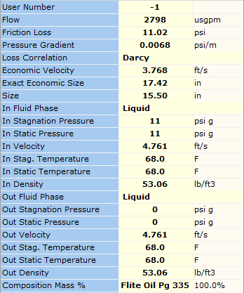 Figure 25. Calculated Results