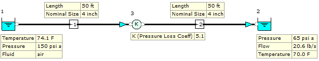 Figure 26. FluidFlow Model