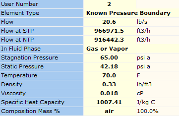 Figure 27. Calculated Results