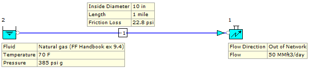 Figure 28. FluidFlow Model