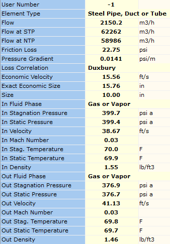 Figure 29. Calculated Results