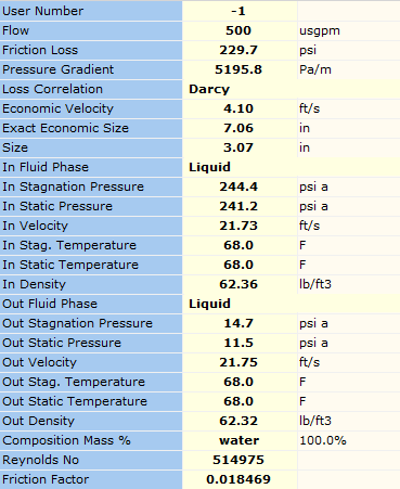 Figure 2. Calculated Results
