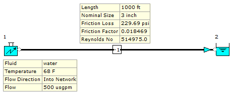 Figure 1. FluidFlow Model