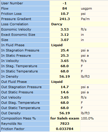 Figure 4. Calculated Results