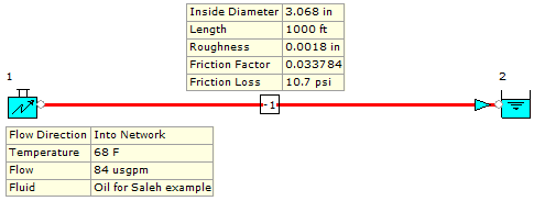 Figure 3. FluidFlow Model