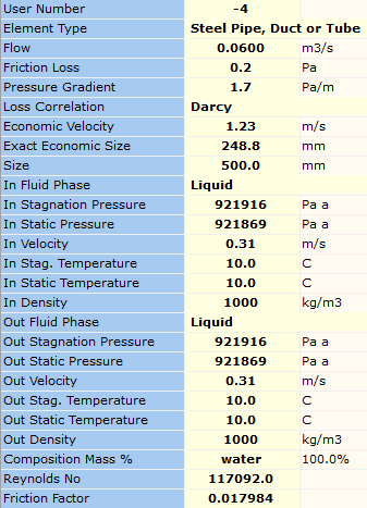 Figure 6. Calculated Results