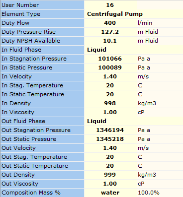 Figure 8. Calculated Results