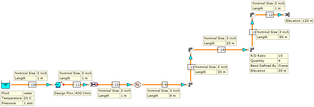 Figure 7. FluidFlow Model