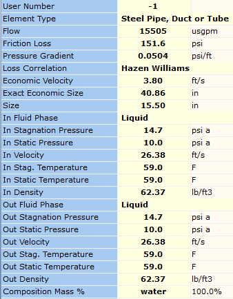 Figure 10. Calculated Results