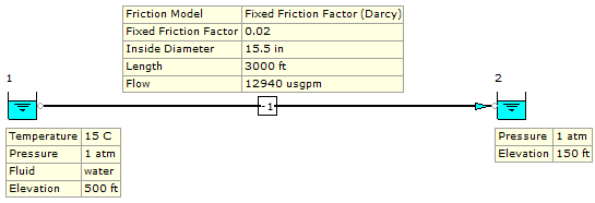 Figure 11. FluidFlow Model