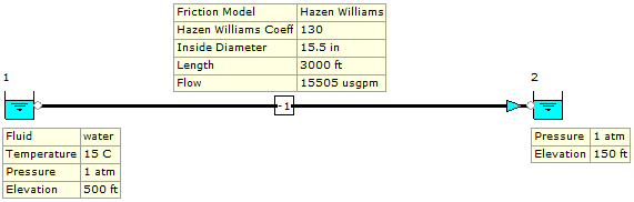 Figure 9. FluidFlow Model