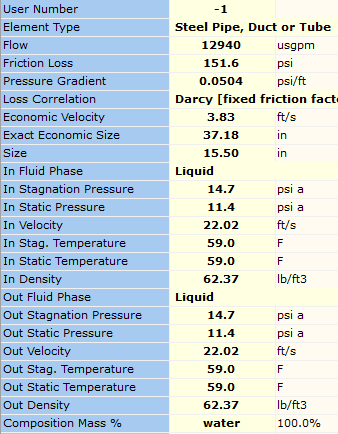Figure 12. Calculated Results