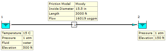 Figure 13. FluidFlow Model