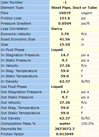 Figure 14. Calculated Results