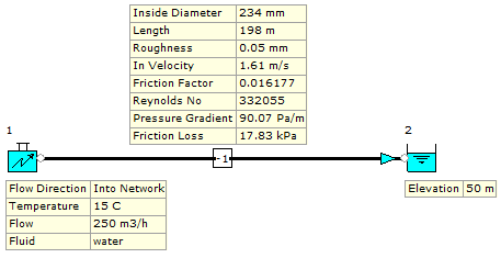 Figure 15. FluidFlow Model